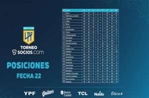 posiciones de talleres de córdoba