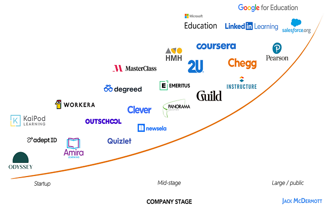 edtech jobs near me